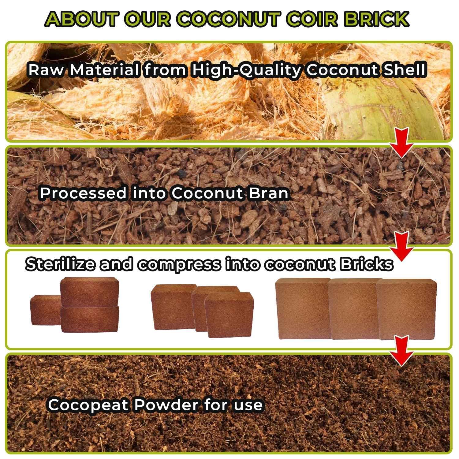 Cocohusk Manure